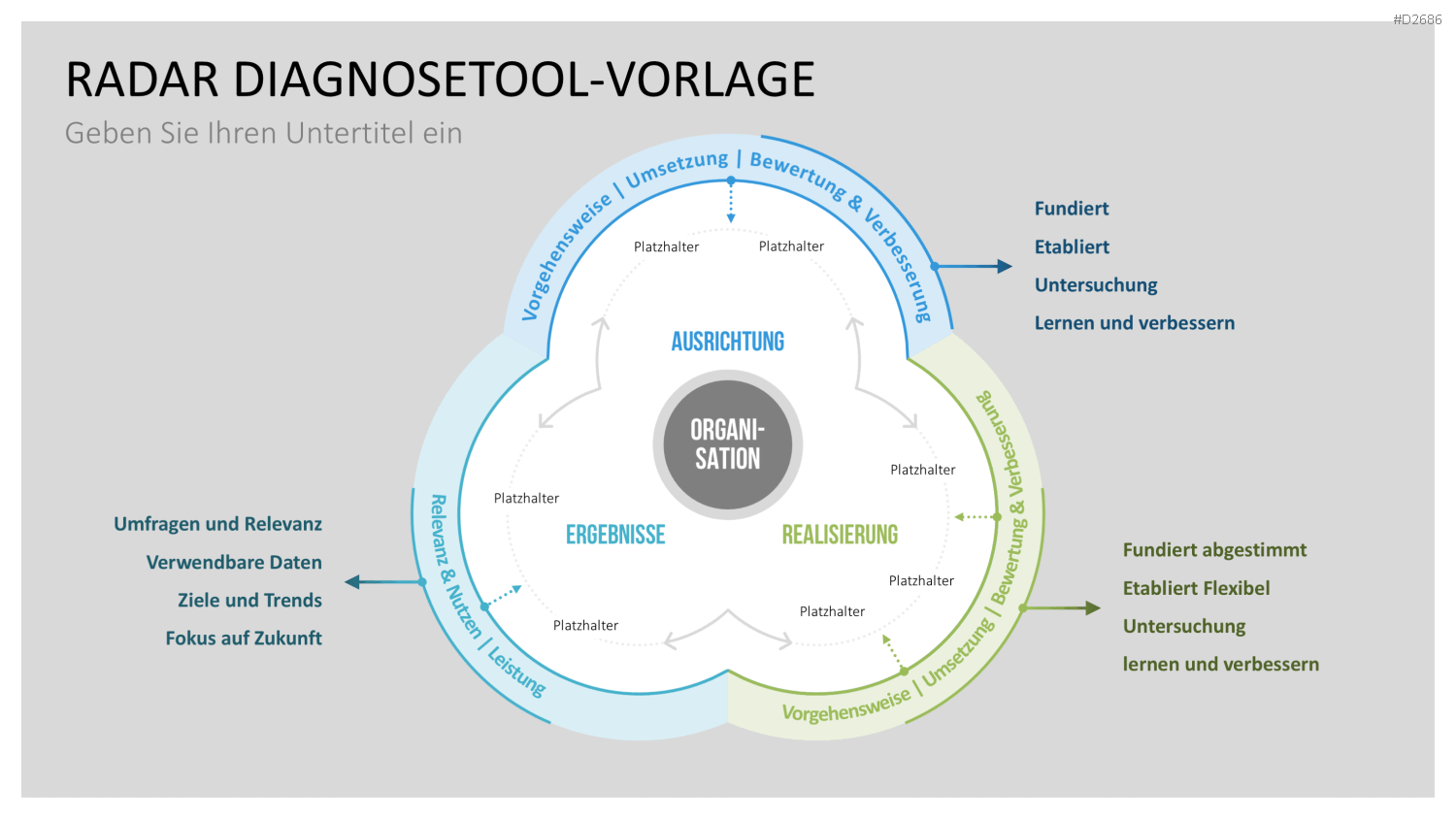 EFQM Business Exzellenz Modell PowerPoint-Vorlage