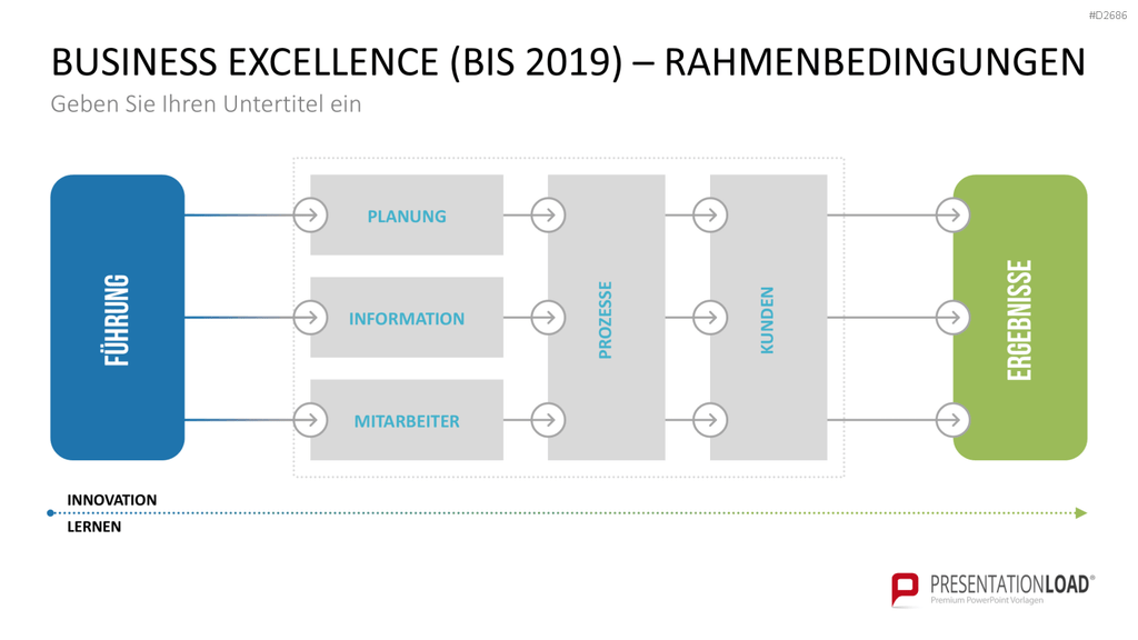 EFQM Business Exzellenz Modell PowerPoint-Vorlage