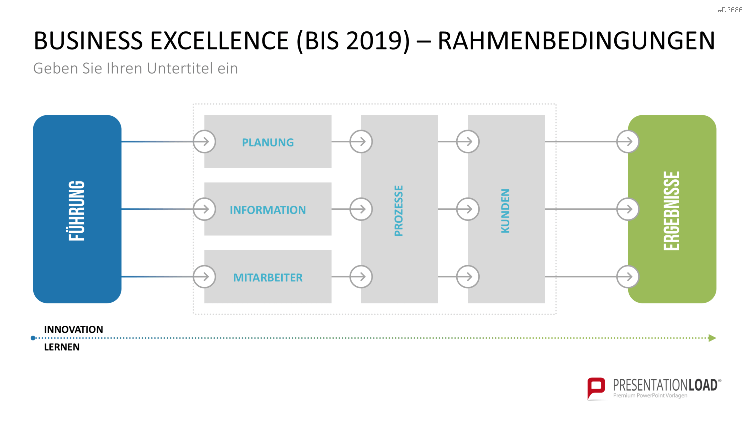 EFQM Business Exzellenz Modell PowerPoint-Vorlage