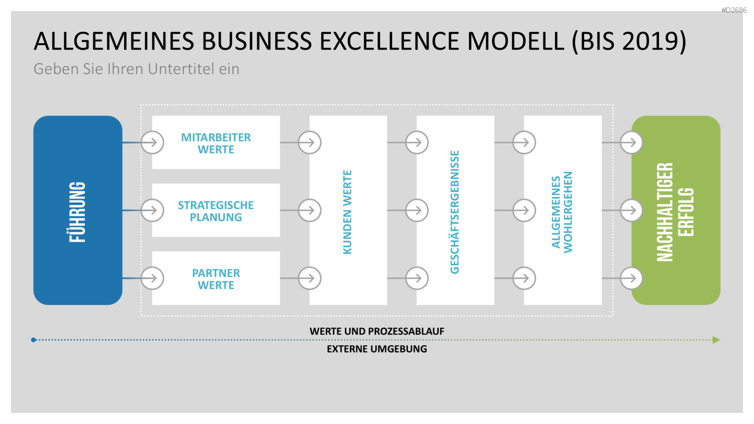 EFQM Business Exzellenz Modell PowerPoint-Vorlage