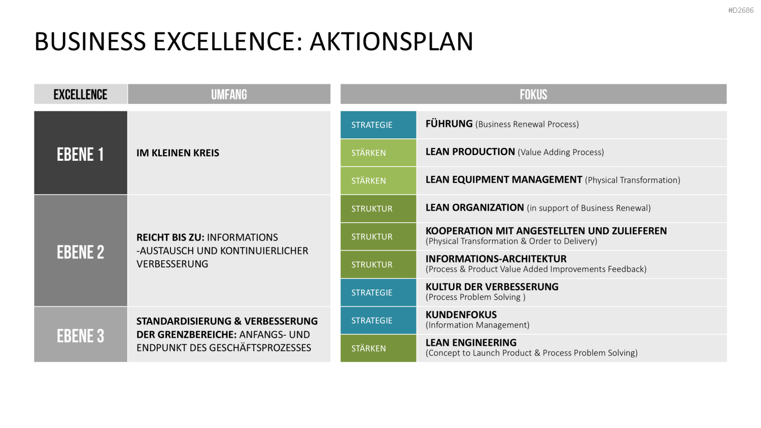 EFQM Business Exzellenz Modell PowerPoint-Vorlage