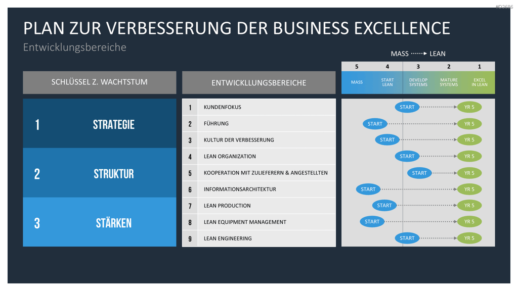 EFQM Business Exzellenz Modell PowerPoint-Vorlage