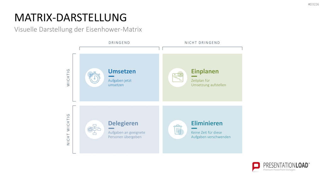 Eisenhower-Matrix PowerPoint-Vorlage