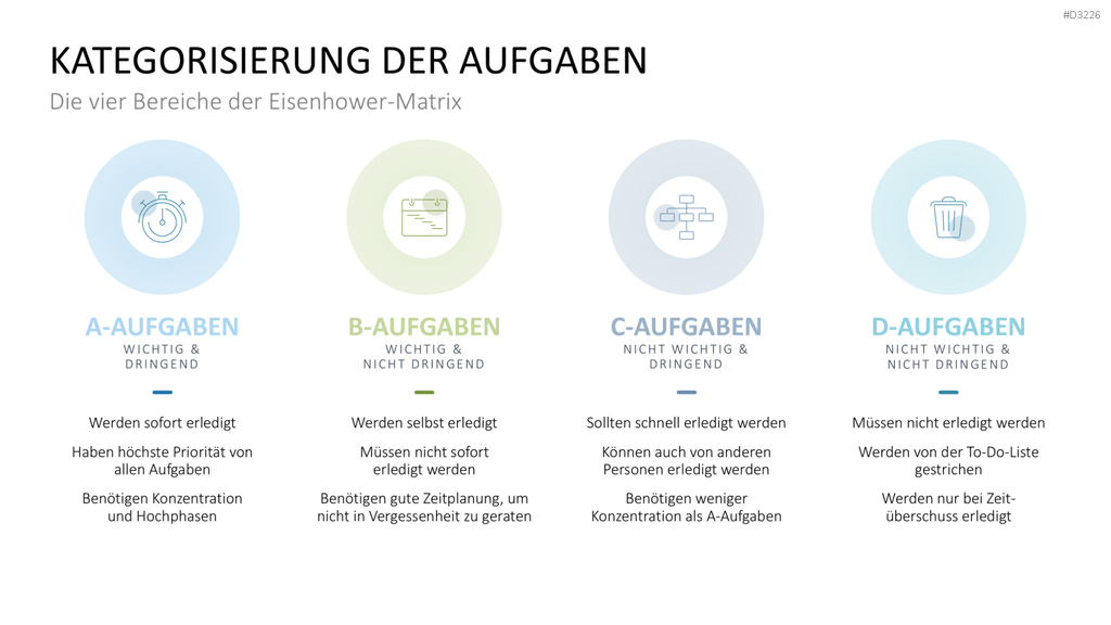 Eisenhower-Matrix PowerPoint-Vorlage