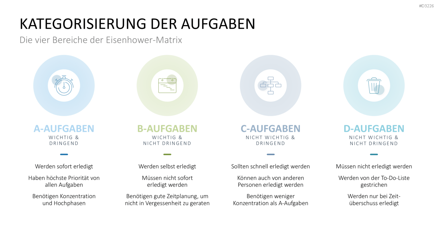 Eisenhower-Matrix PowerPoint-Vorlage