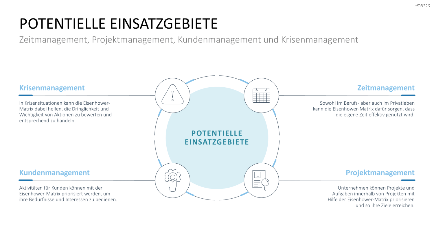 Eisenhower-Matrix PowerPoint-Vorlage