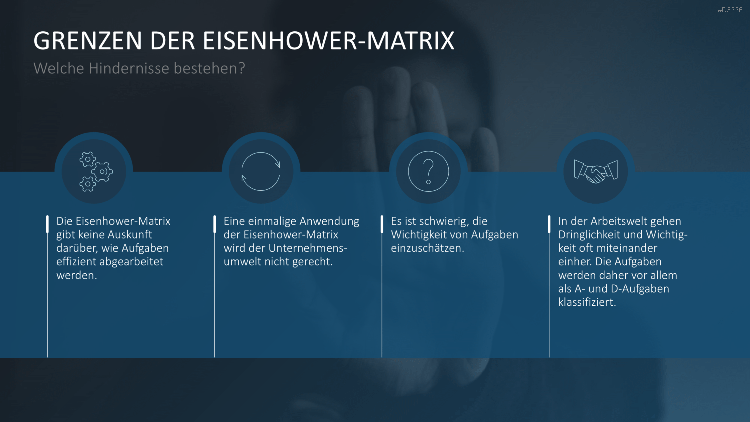 Eisenhower-Matrix PowerPoint-Vorlage