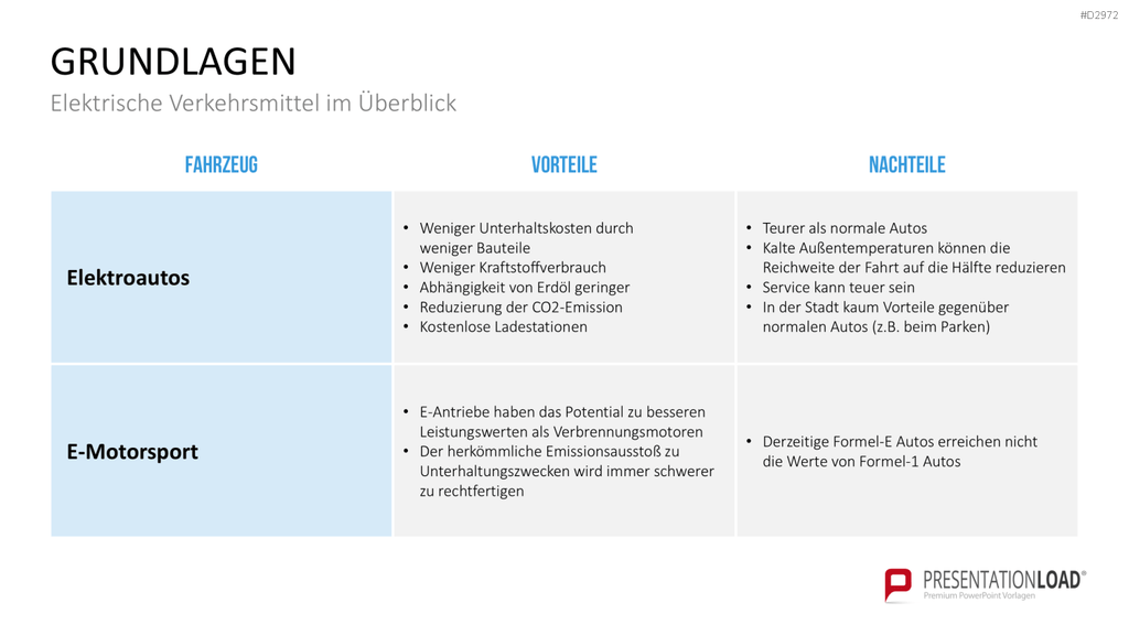 Elektromobilität PowerPoint-Vorlage