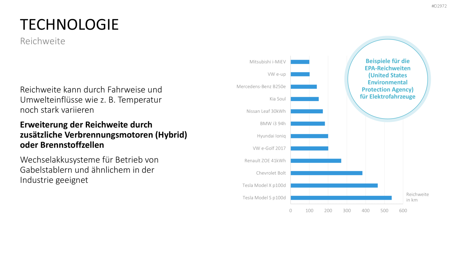Elektromobilität PowerPoint-Vorlage