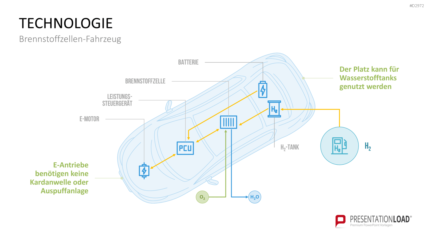 Elektromobilität PowerPoint-Vorlage