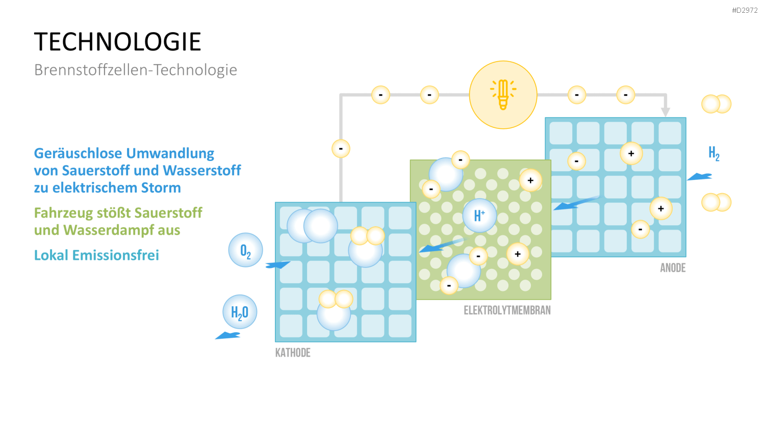 Elektromobilität PowerPoint-Vorlage