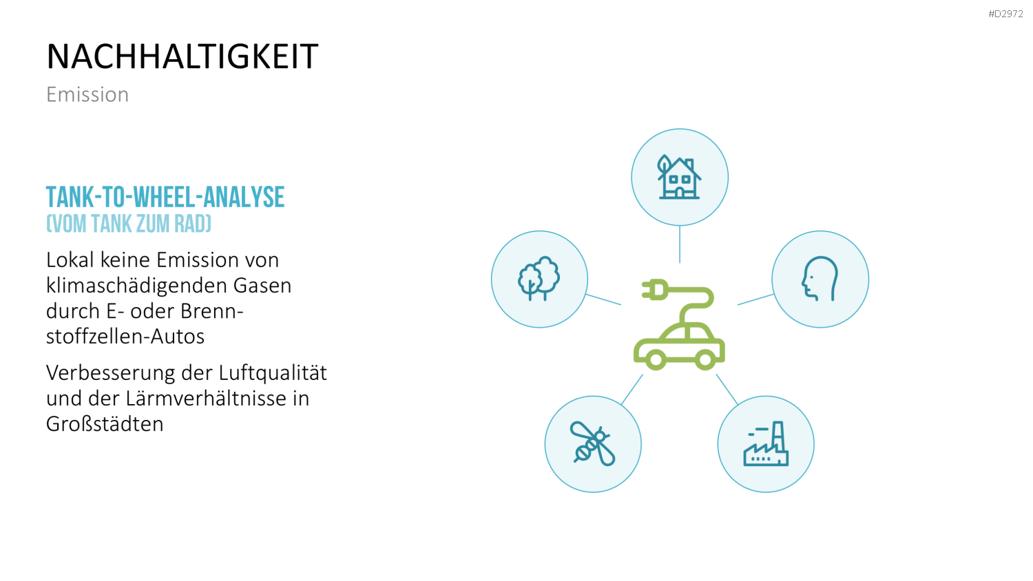 Elektromobilität PowerPoint-Vorlage