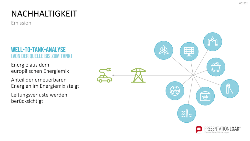 Elektromobilität PowerPoint-Vorlage
