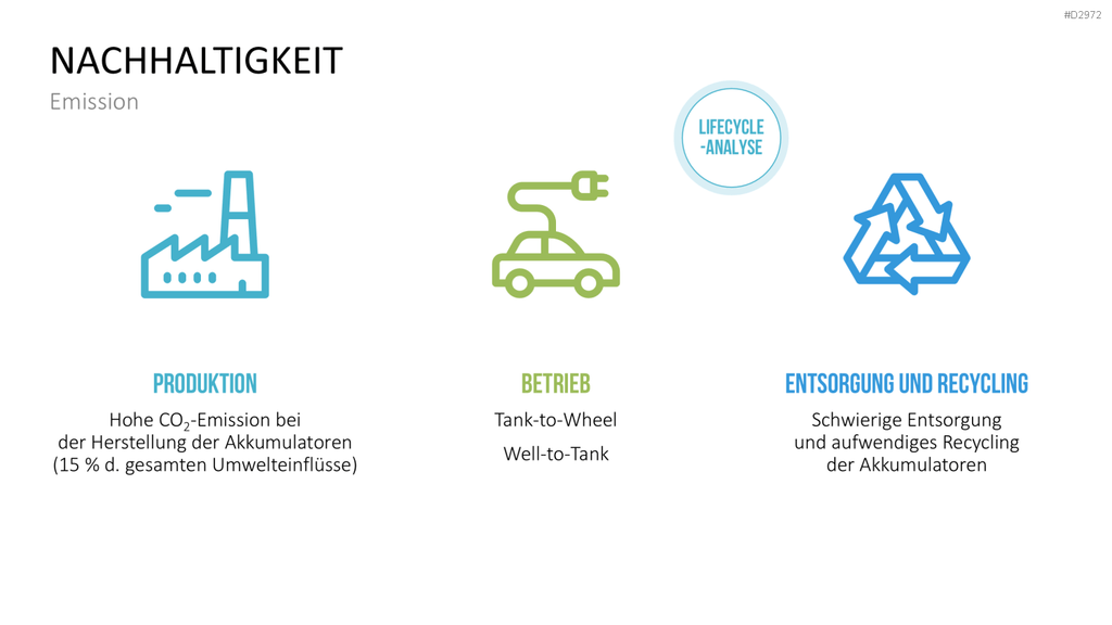 Elektromobilität PowerPoint-Vorlage