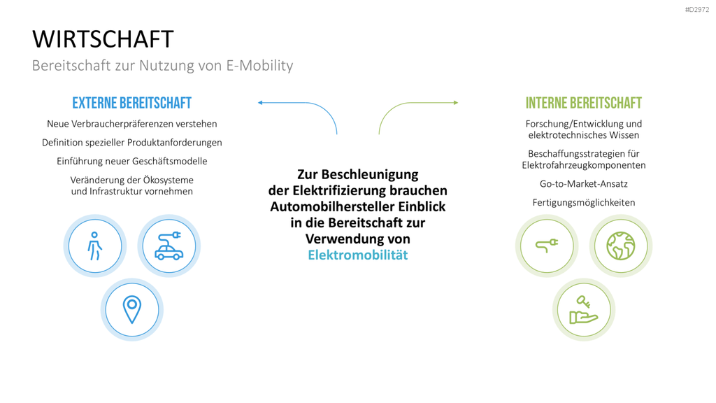 Elektromobilität PowerPoint-Vorlage