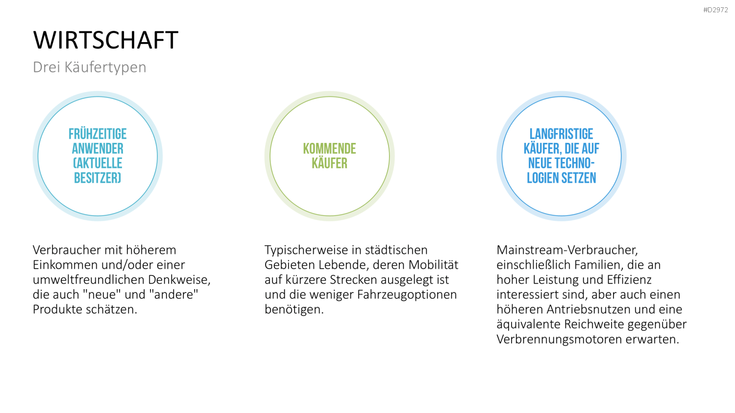 Elektromobilität PowerPoint-Vorlage
