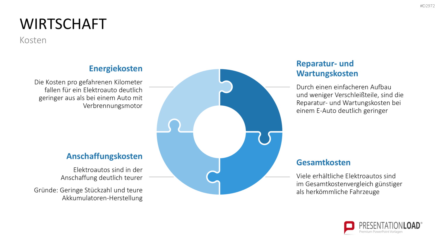 Elektromobilität PowerPoint-Vorlage
