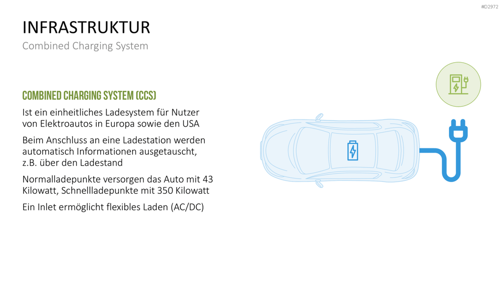 Elektromobilität PowerPoint-Vorlage