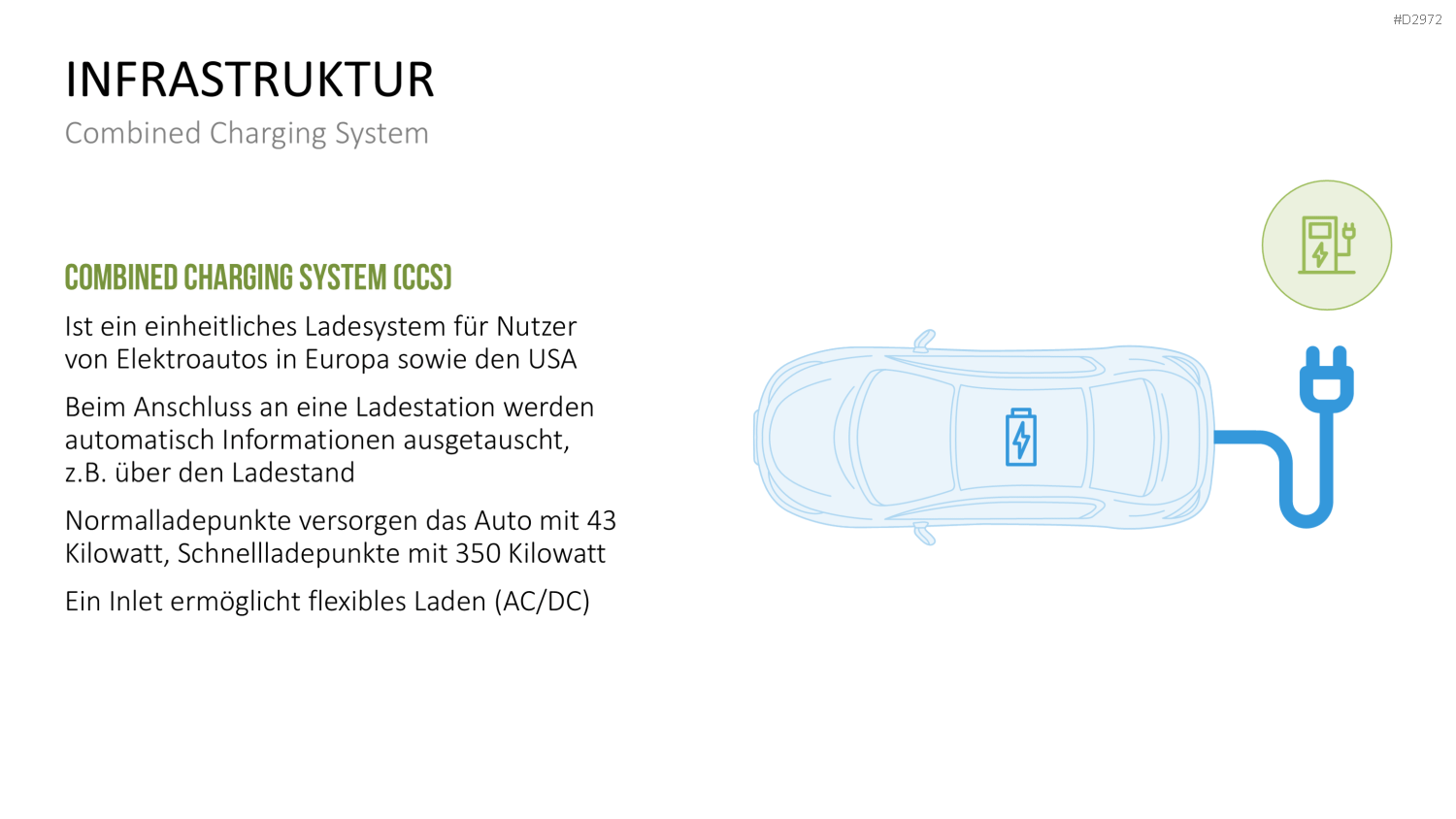 Elektromobilität PowerPoint-Vorlage