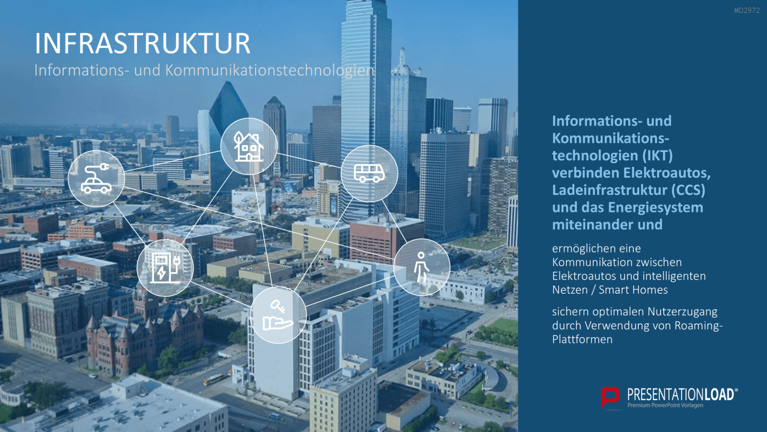Elektromobilität PowerPoint-Vorlage