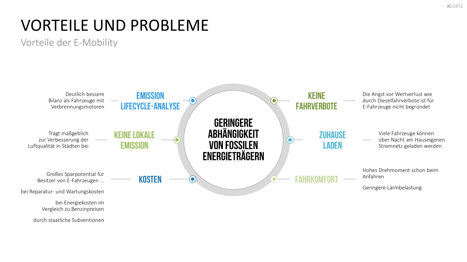 Elektromobilität PowerPoint-Vorlage