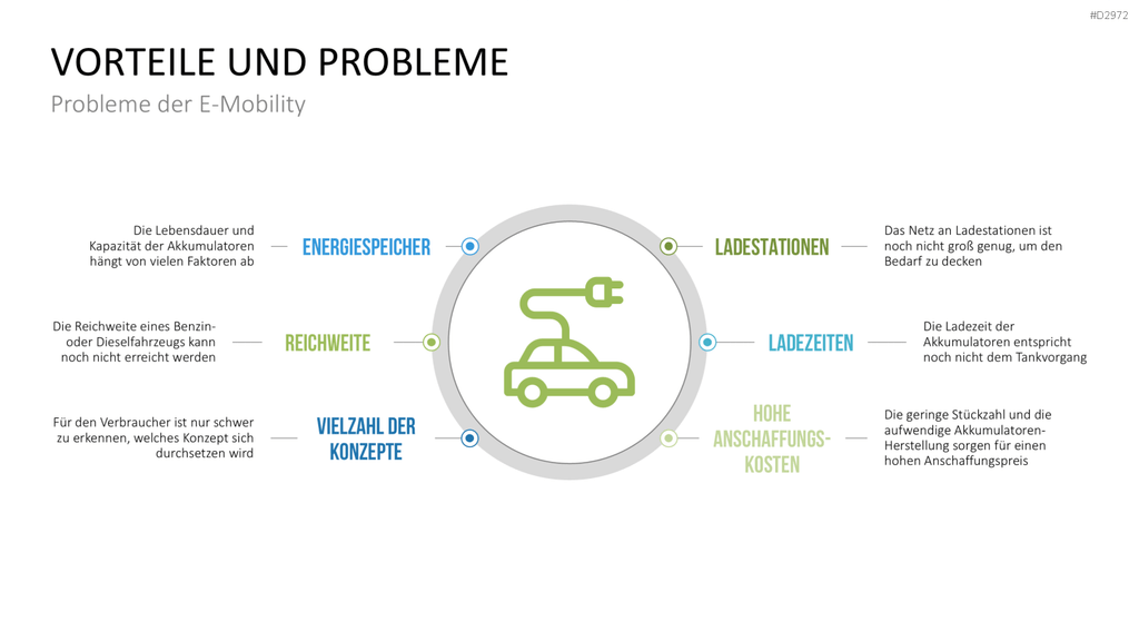 Elektromobilität PowerPoint-Vorlage