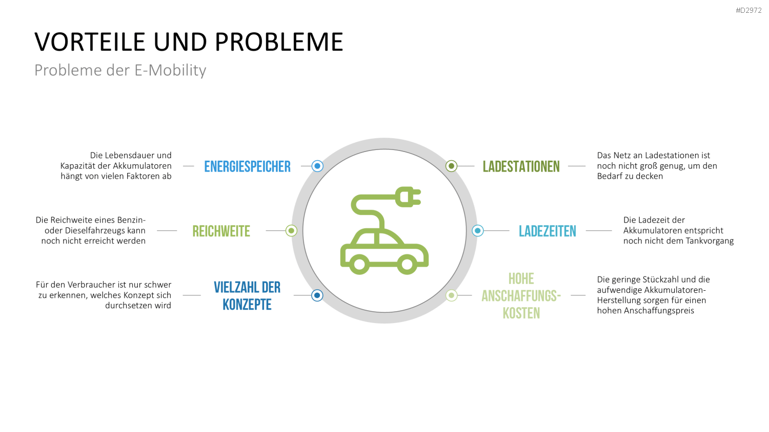Elektromobilität PowerPoint-Vorlage