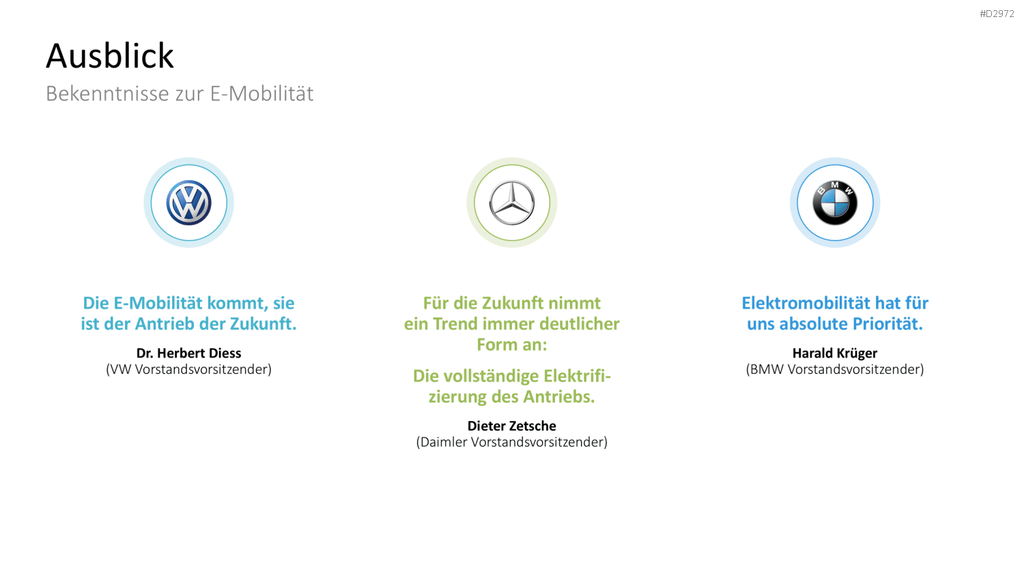 Elektromobilität PowerPoint-Vorlage