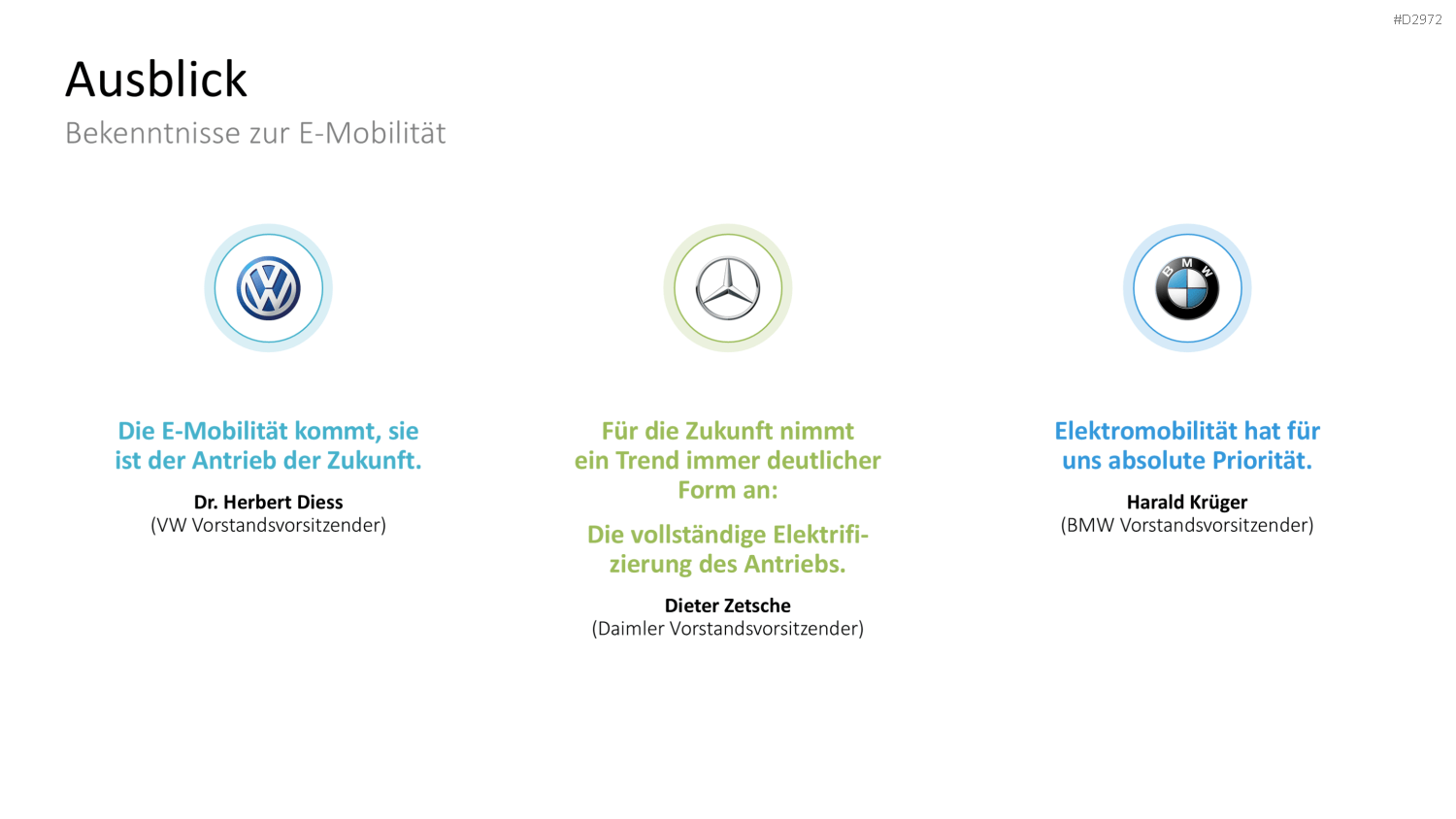 Elektromobilität PowerPoint-Vorlage