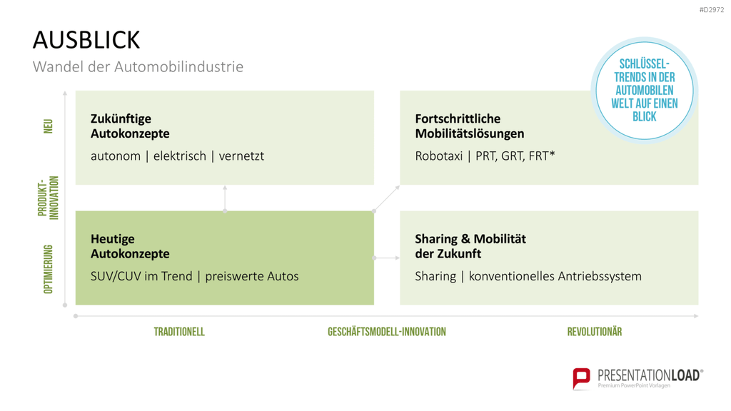 Elektromobilität PowerPoint-Vorlage