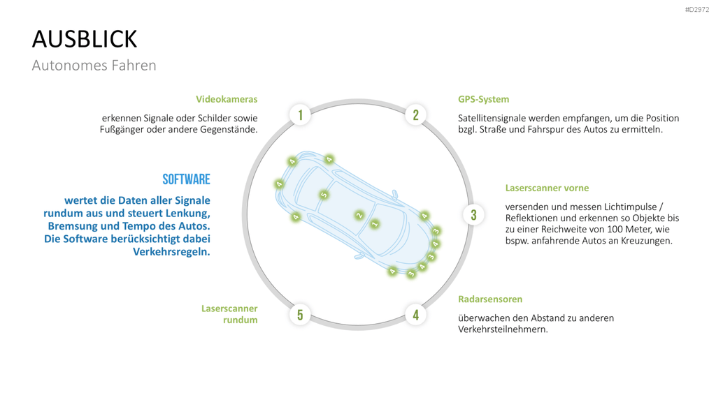 Elektromobilität PowerPoint-Vorlage