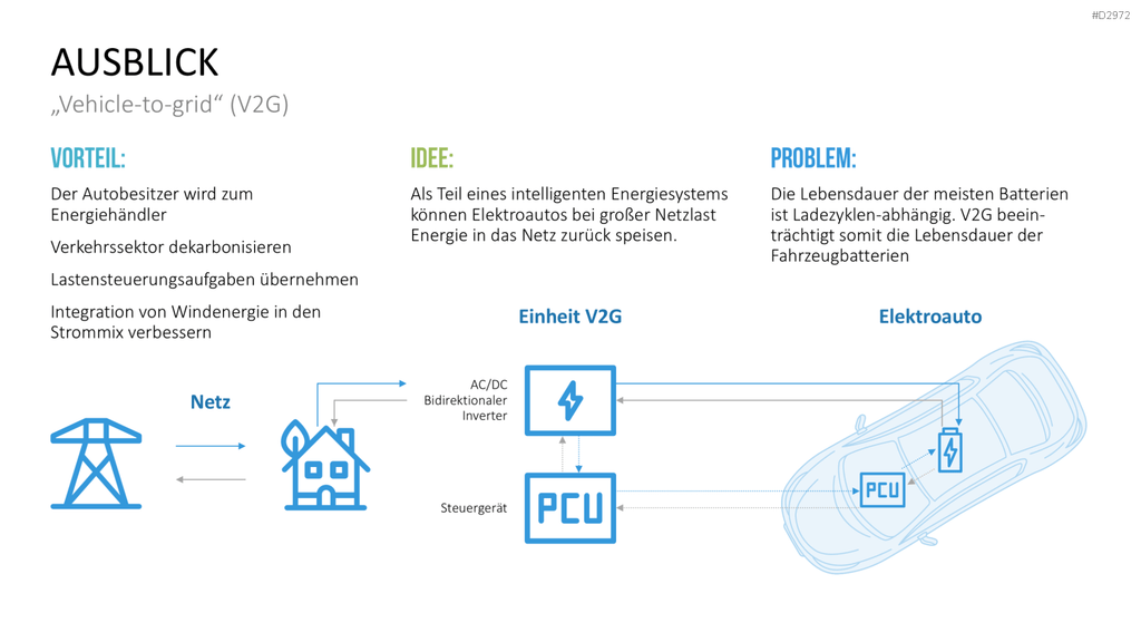 Elektromobilität PowerPoint-Vorlage