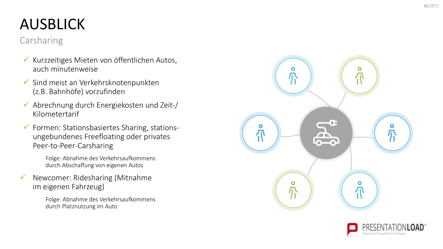 Elektromobilität PowerPoint-Vorlage
