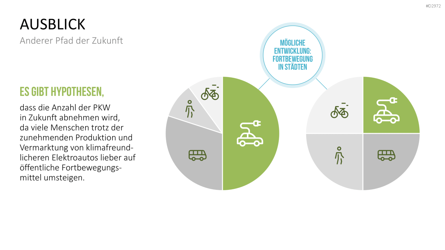 Elektromobilität PowerPoint-Vorlage