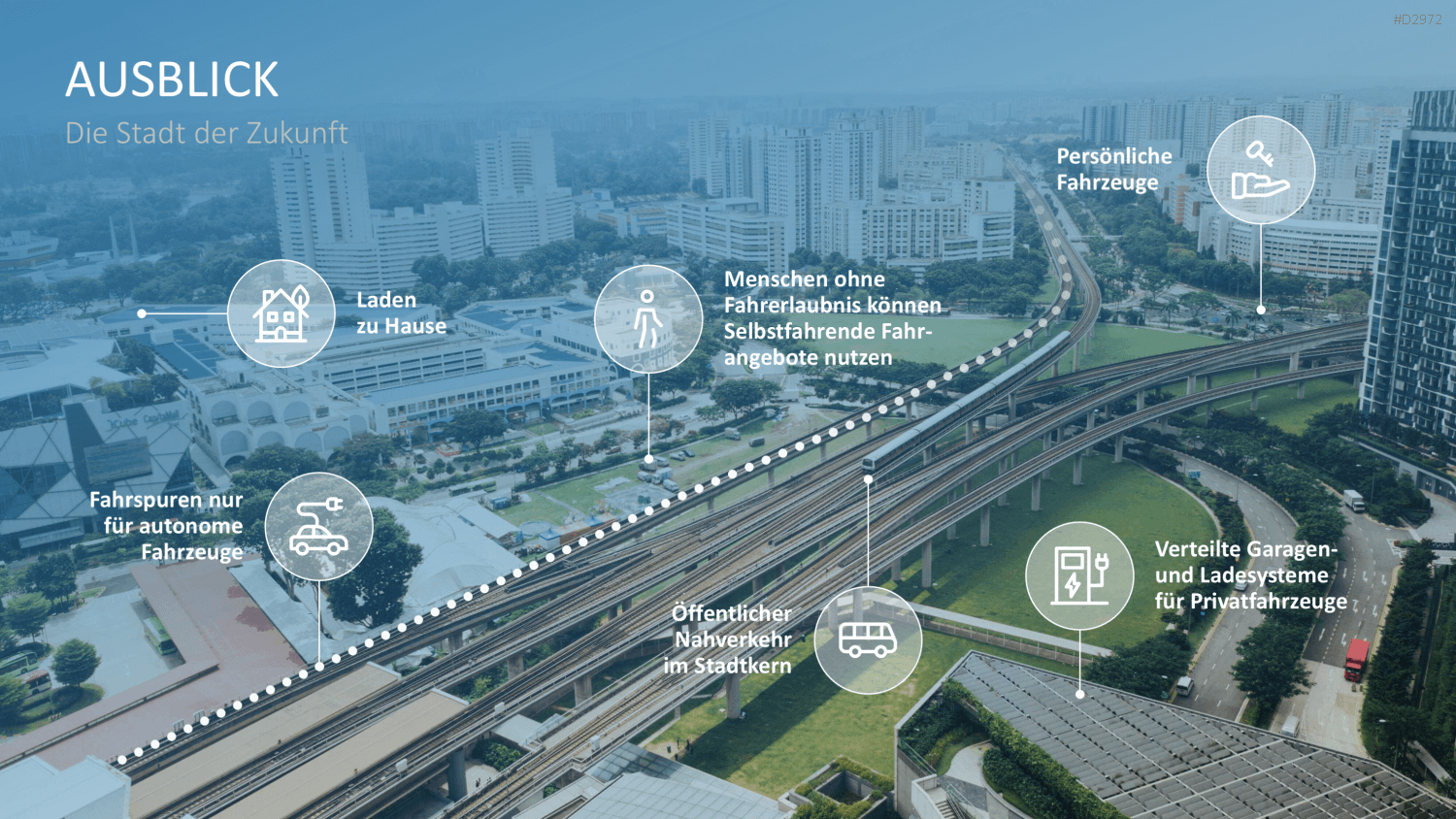 Elektromobilität PowerPoint-Vorlage