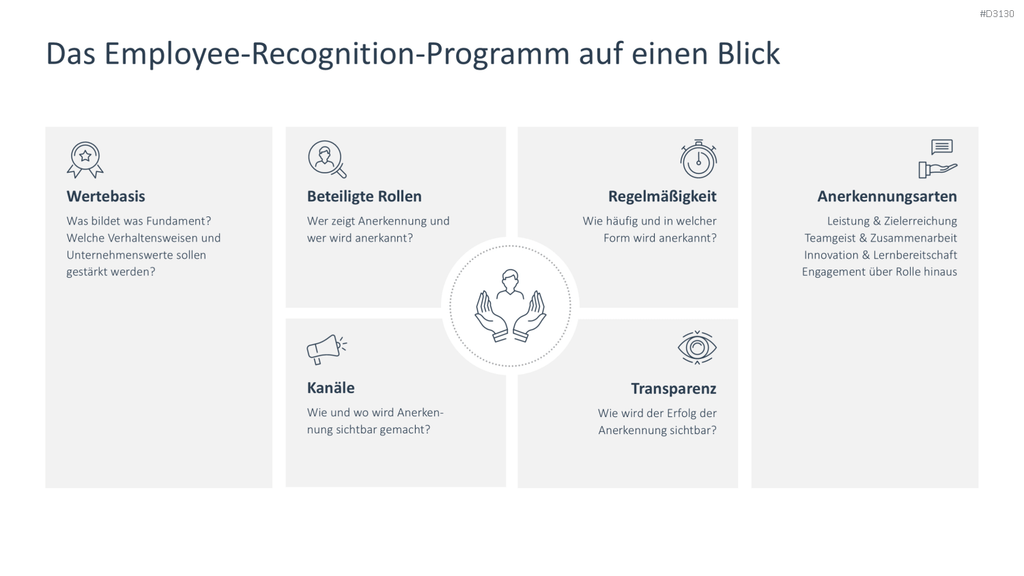 Employee Recognition