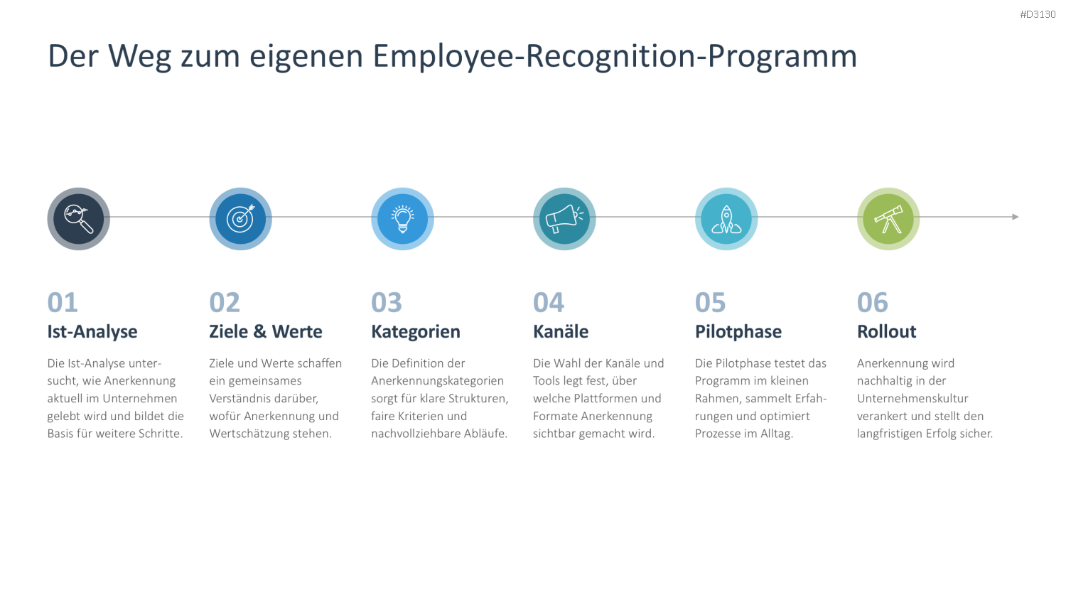 Employee Recognition