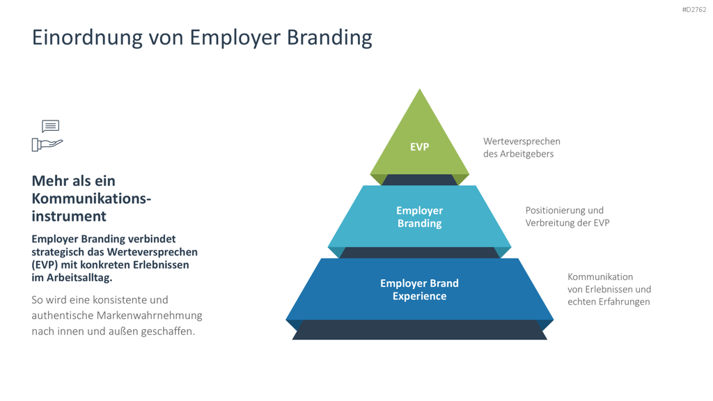Employer Branding PowerPoint-Vorlage