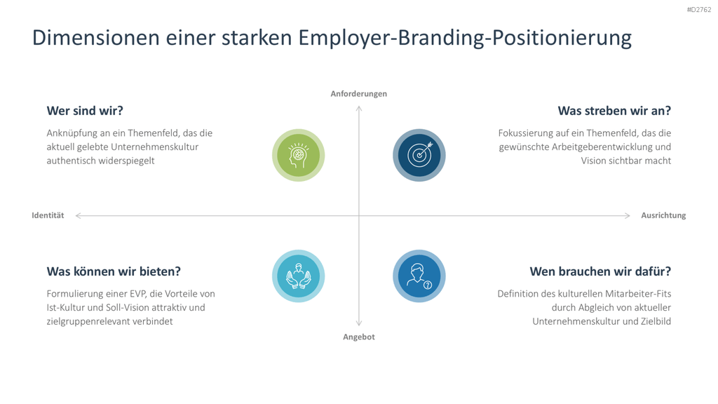 Employer Branding PowerPoint-Vorlage