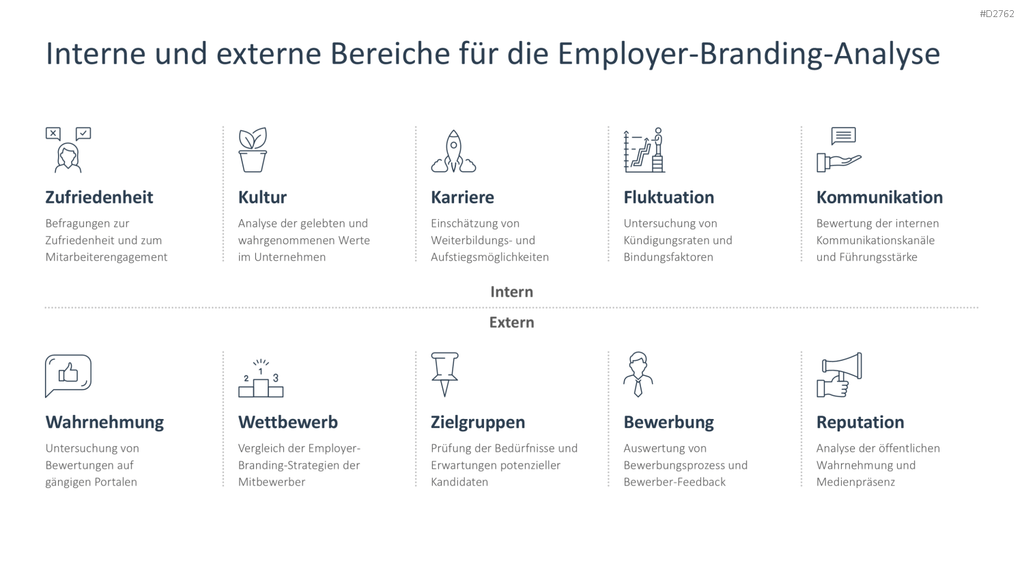 Employer Branding PowerPoint-Vorlage