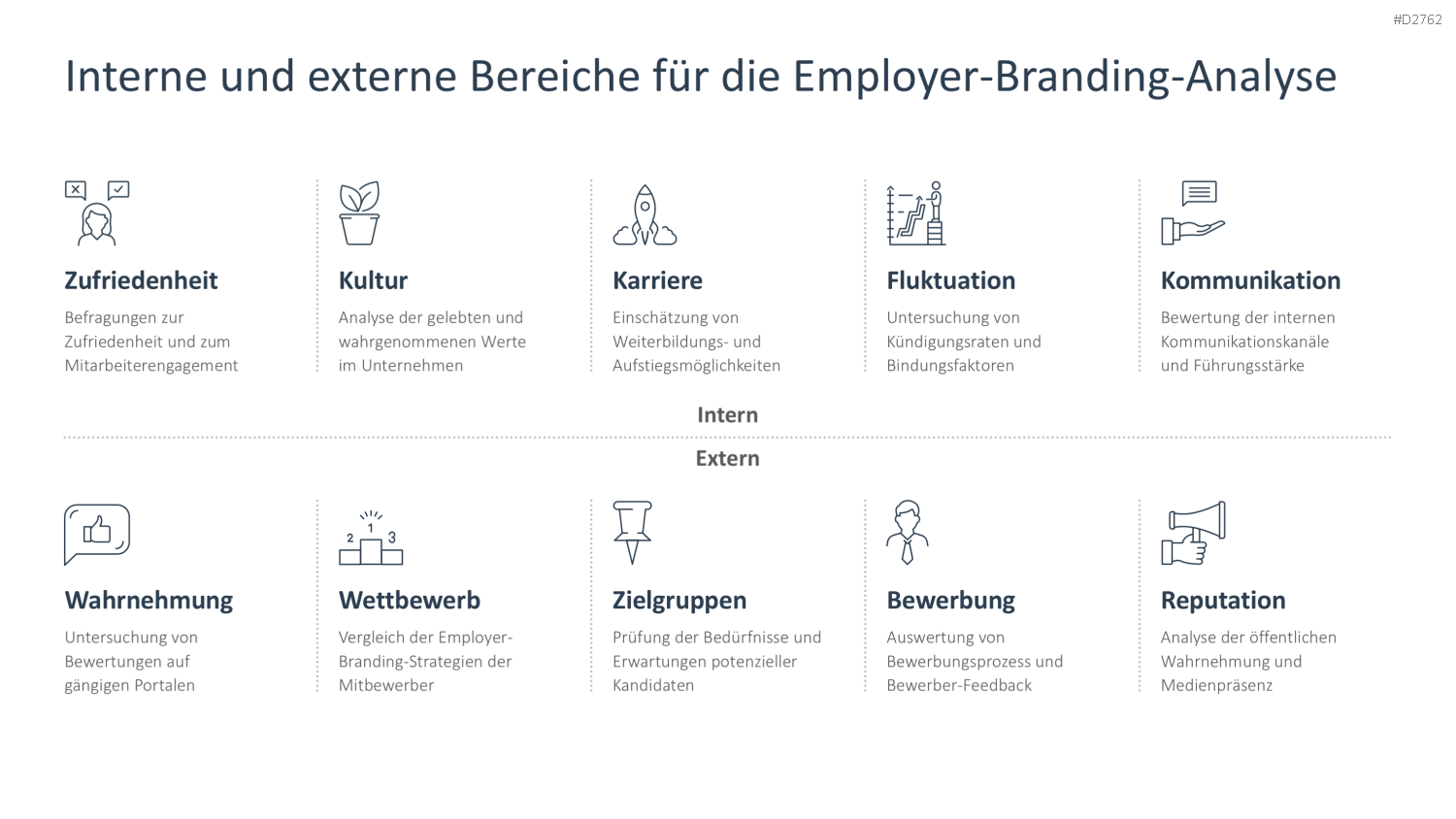 Employer Branding PowerPoint-Vorlage