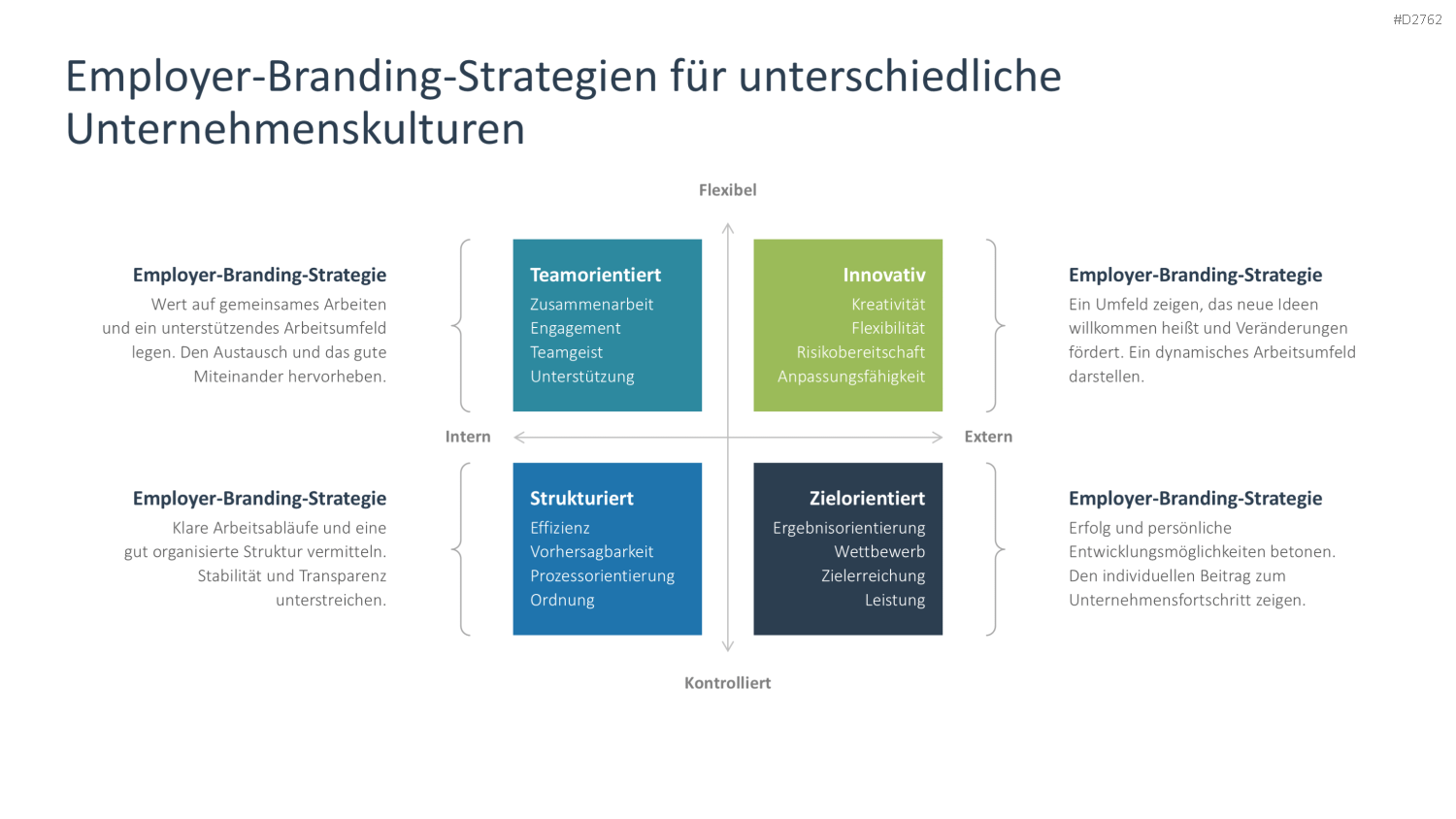 Employer Branding PowerPoint-Vorlage