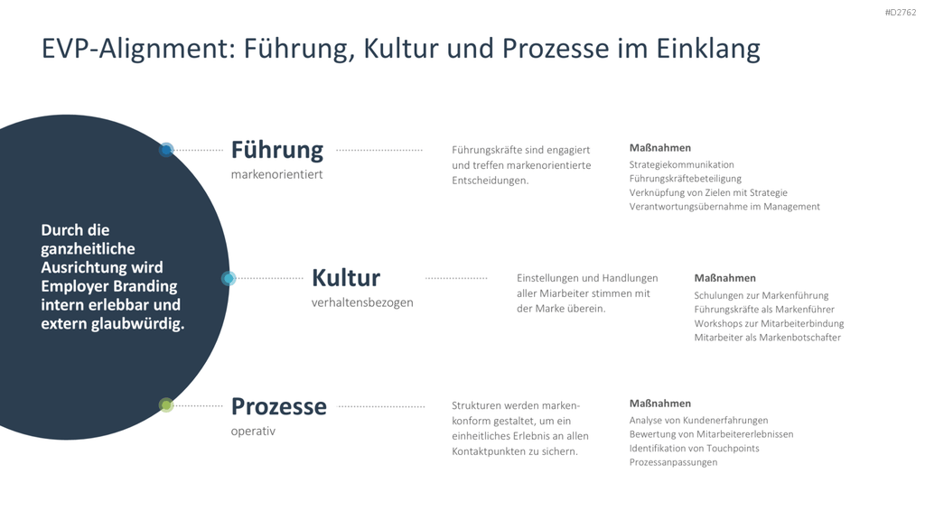 Employer Branding PowerPoint-Vorlage