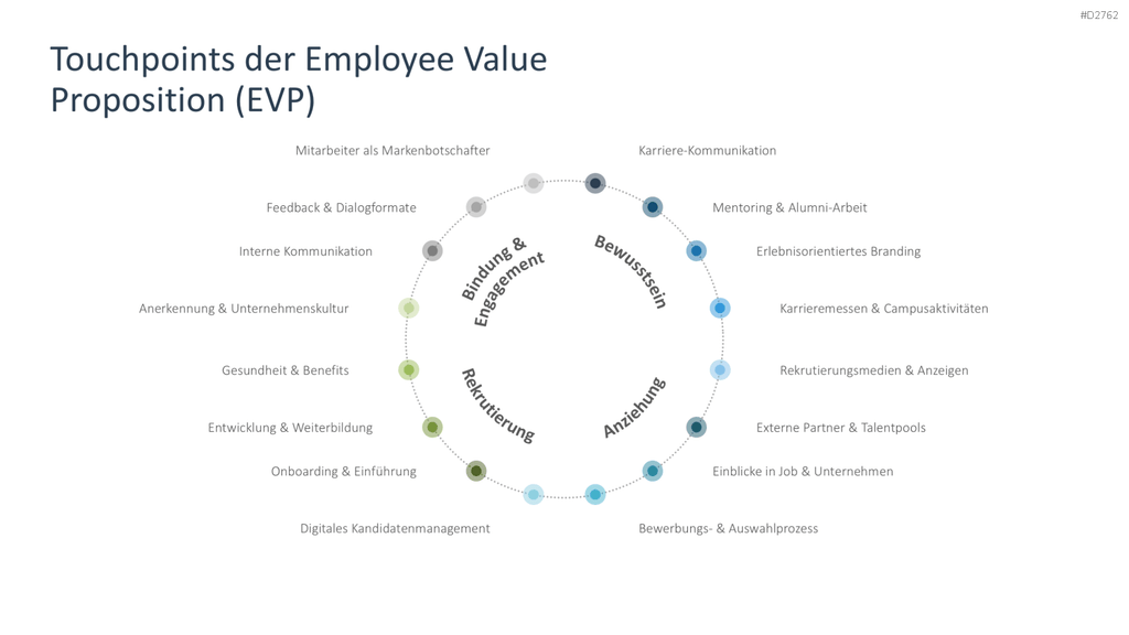 Employer Branding PowerPoint-Vorlage