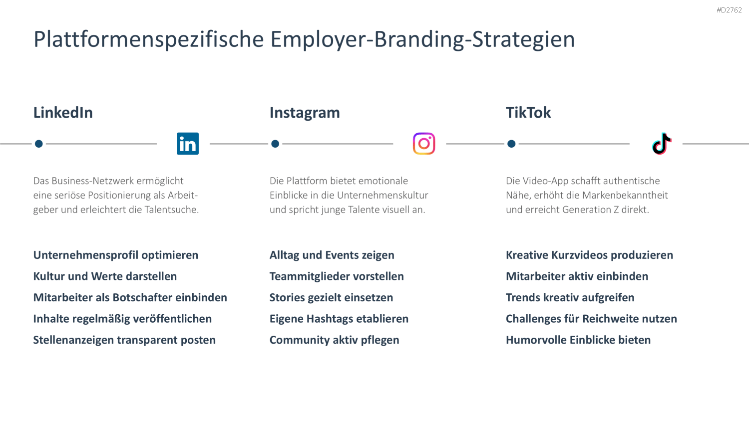 Employer Branding PowerPoint-Vorlage