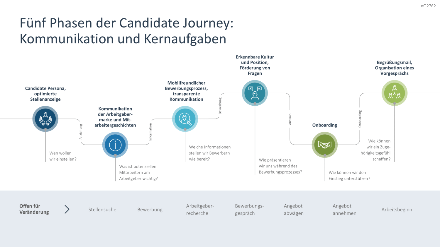 Employer Branding PowerPoint-Vorlage