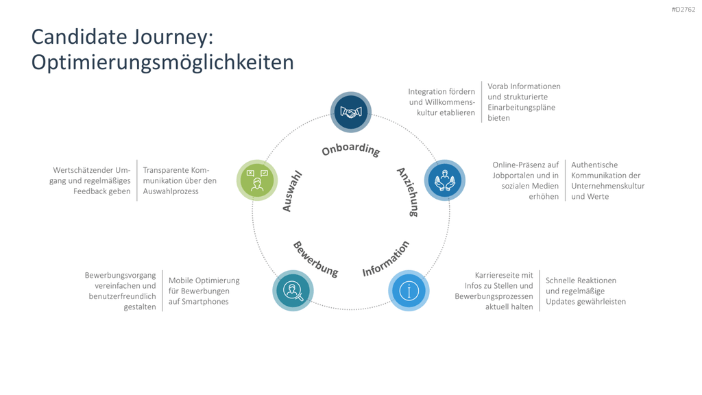 Employer Branding PowerPoint-Vorlage