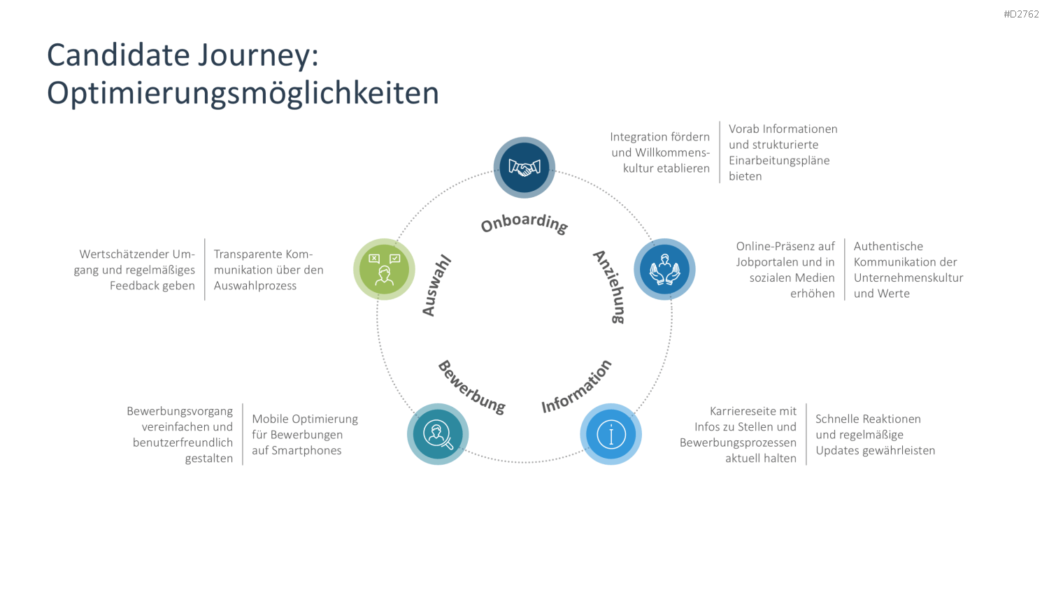 Employer Branding PowerPoint-Vorlage