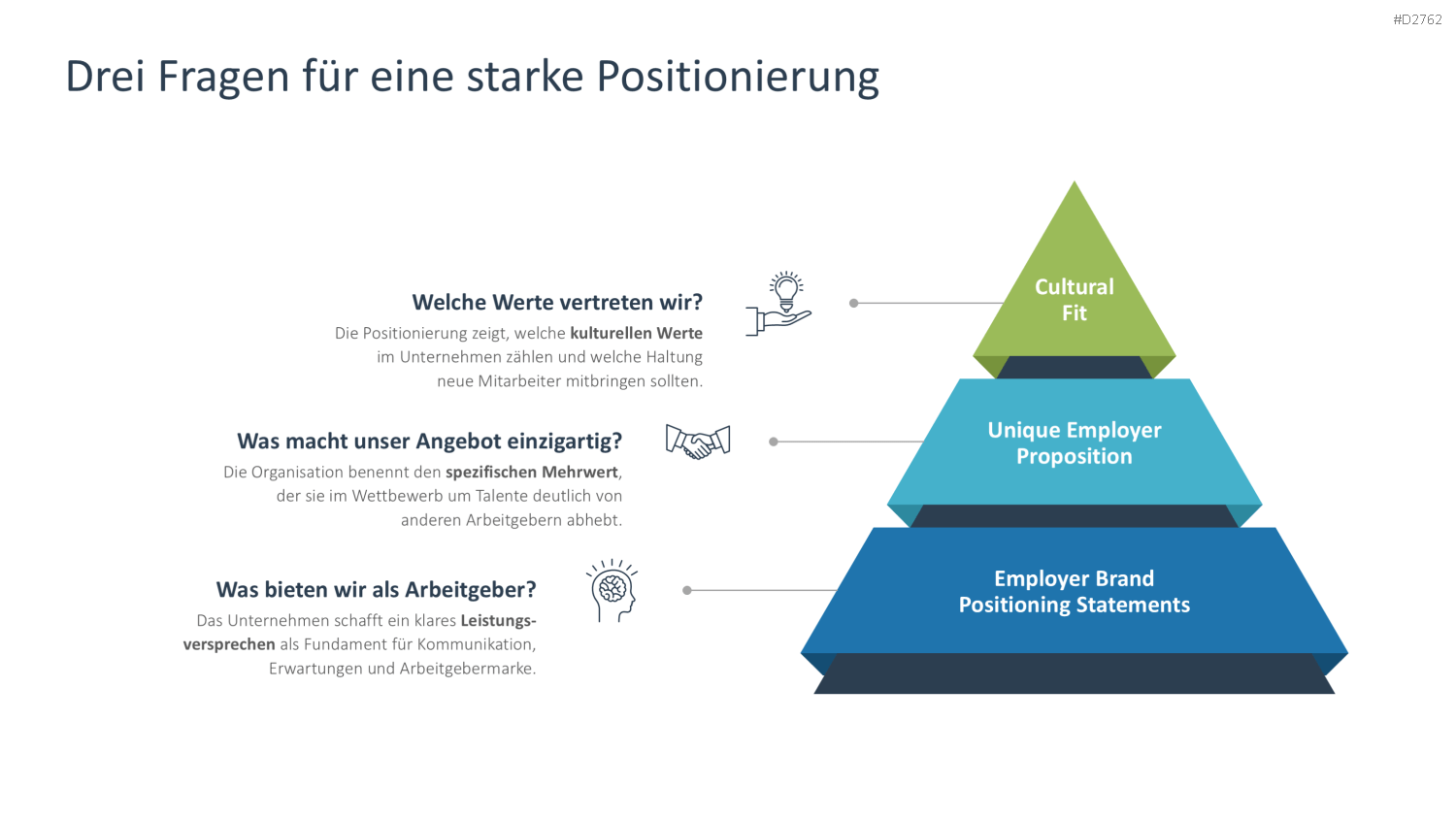 Employer Branding PowerPoint-Vorlage