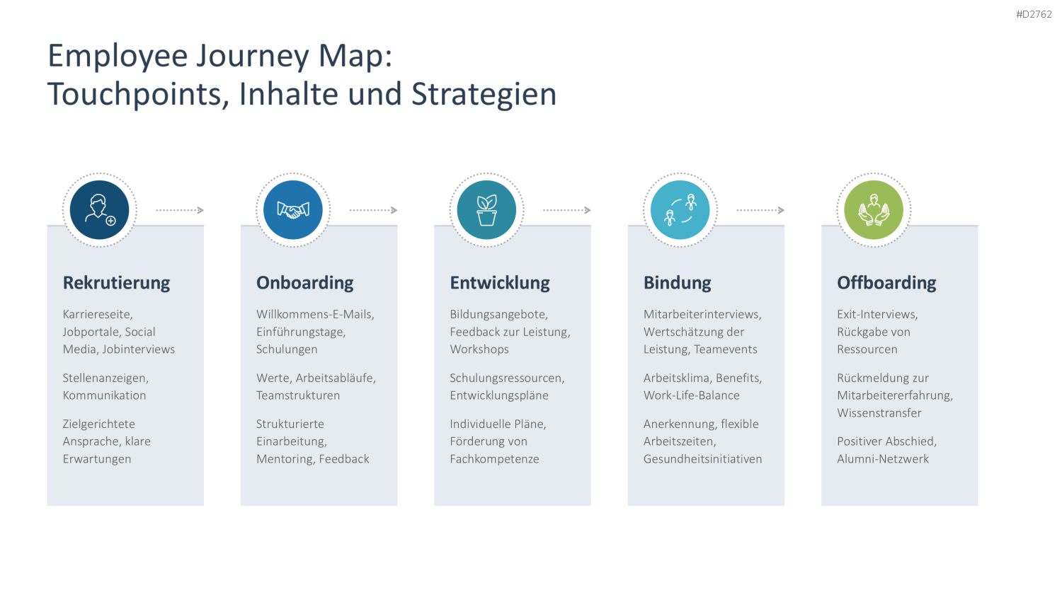 Employer Branding PowerPoint-Vorlage